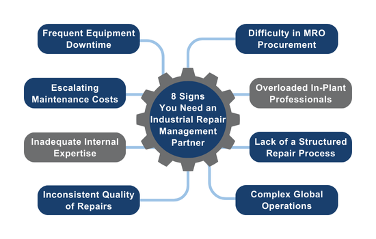 Industrial repair management